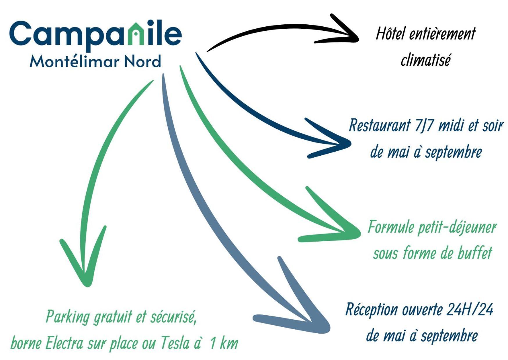 Campanile Montelimar Nord - A7 Sortie 17 Les Tourrettes Exterior foto